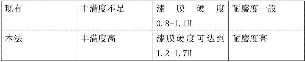 Liquid for enhancing dispersibility of aqueous coating pigment for wheel hub spraying, and preparation method thereof