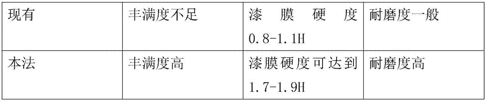 Liquid for enhancing dispersibility of aqueous coating pigment for wheel hub spraying, and preparation method thereof