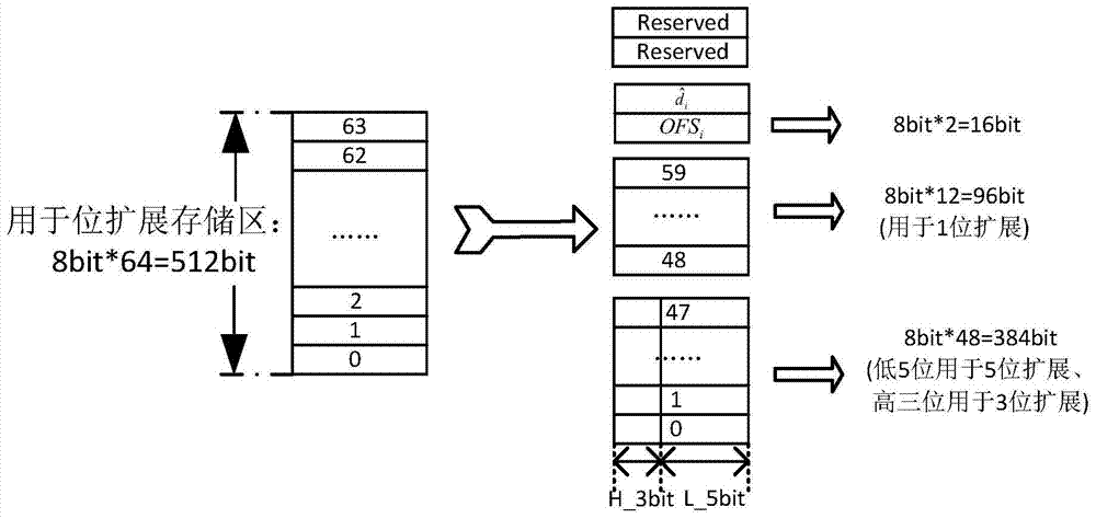 Bit expansion method for 3D waveform database with high waveform capture rate