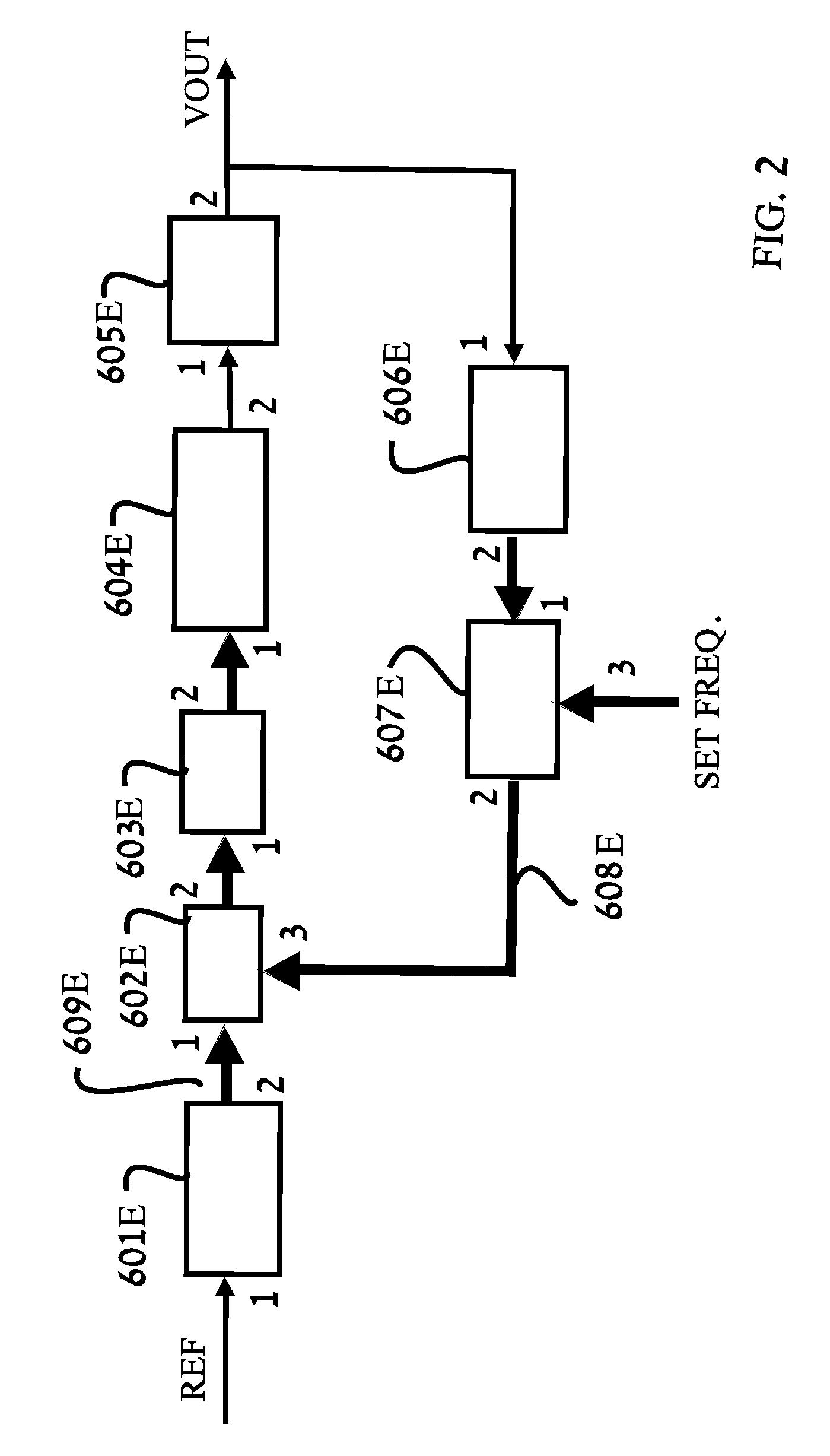 Communications System and Method