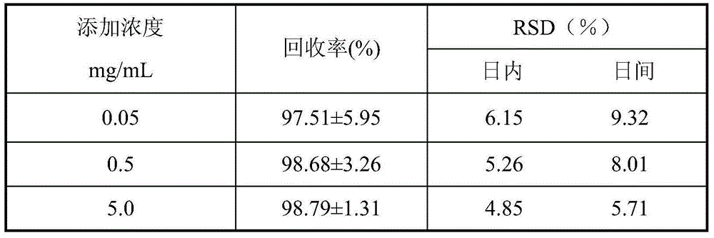 Preparation method of water chestnut hangover drink