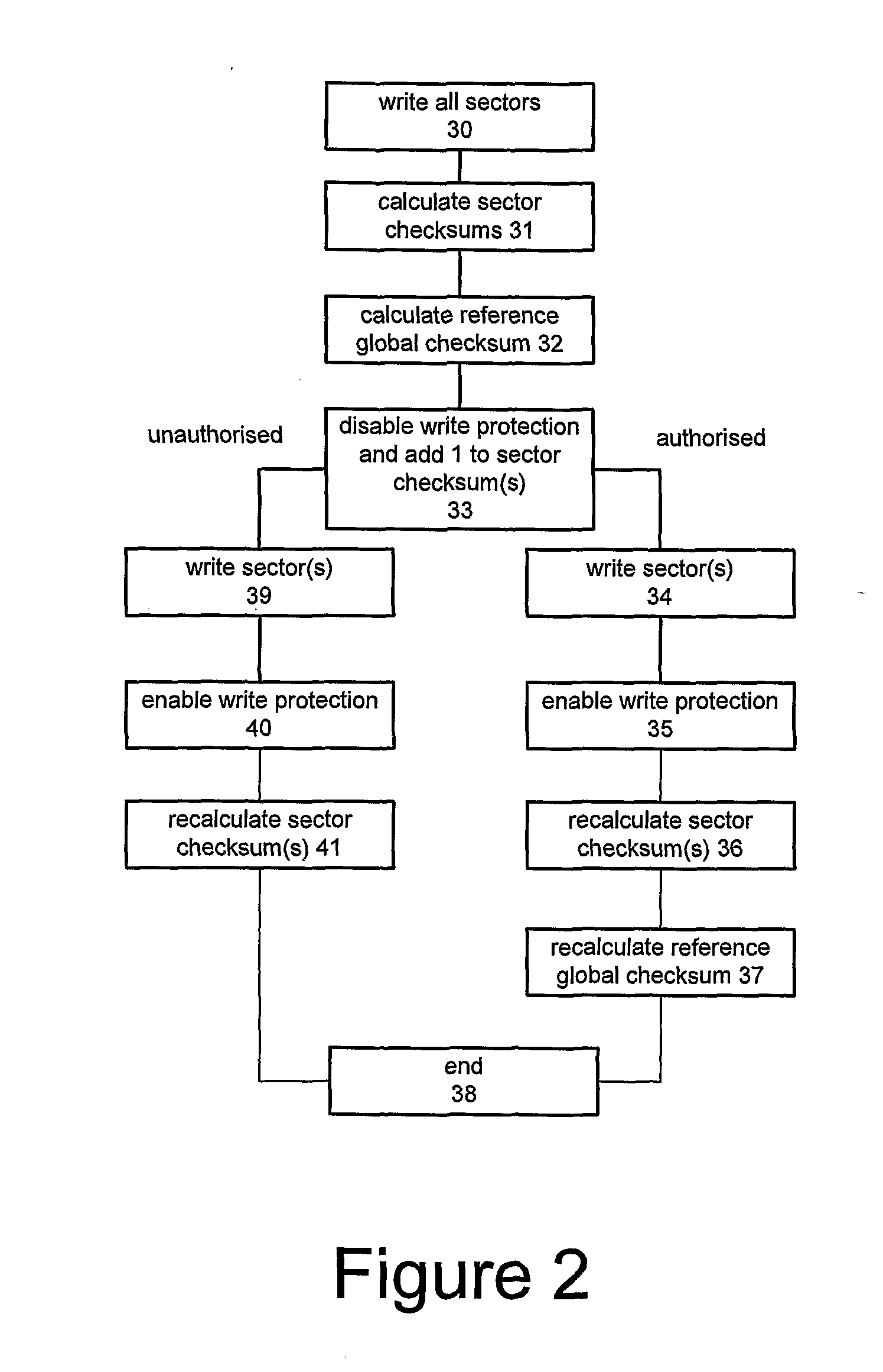 Method of Maintaining Software Integrity