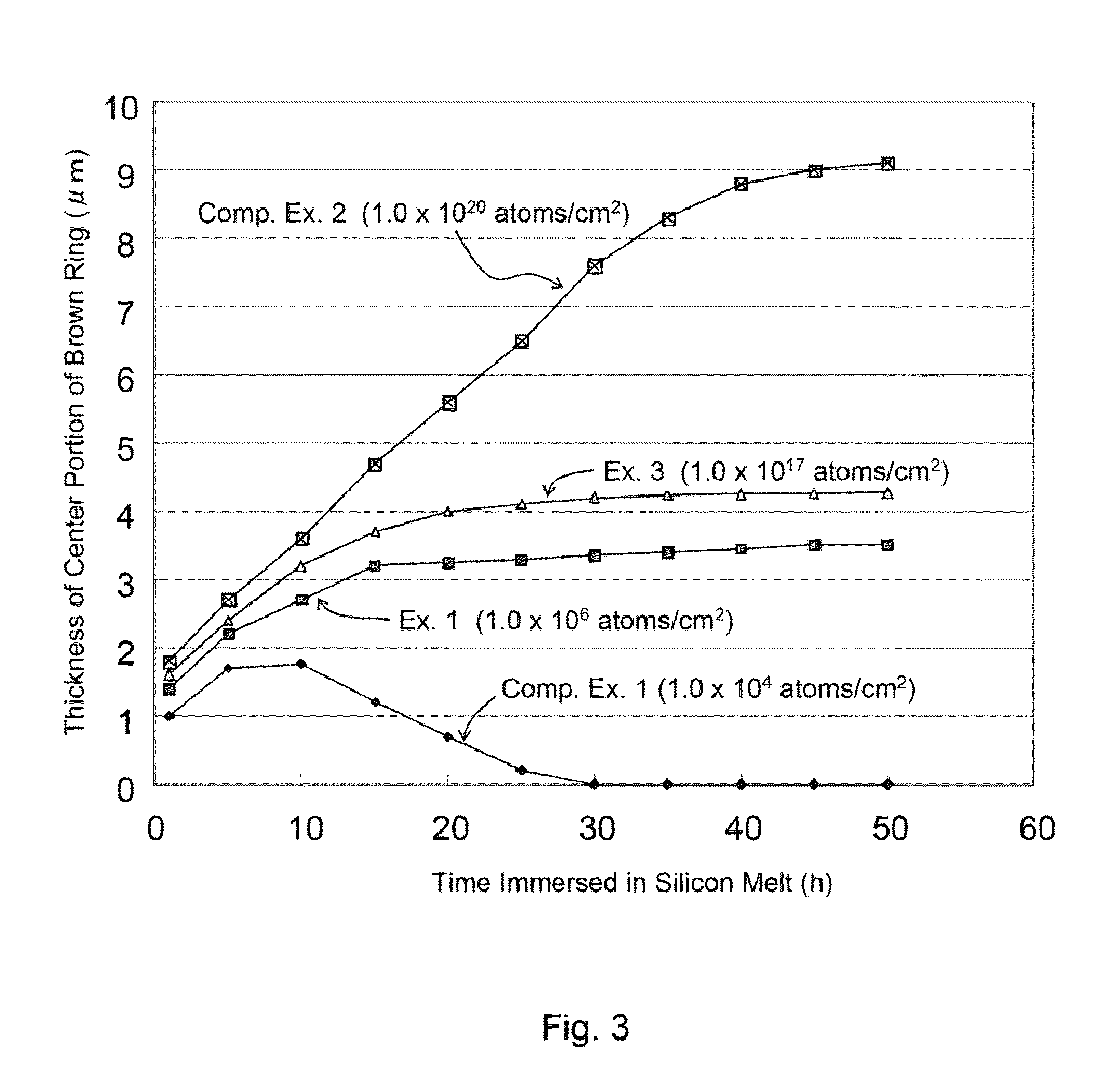 Vitreous silica crucible and method of manufacturing silicon ingot