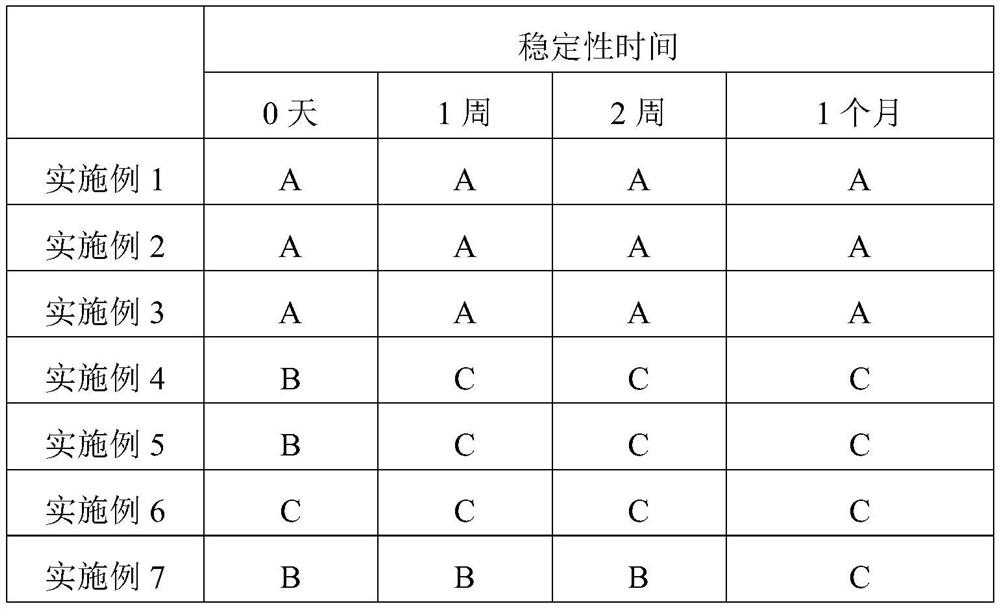 A kind of cosmetic composition with anti-sensitivity repairing effect and application thereof