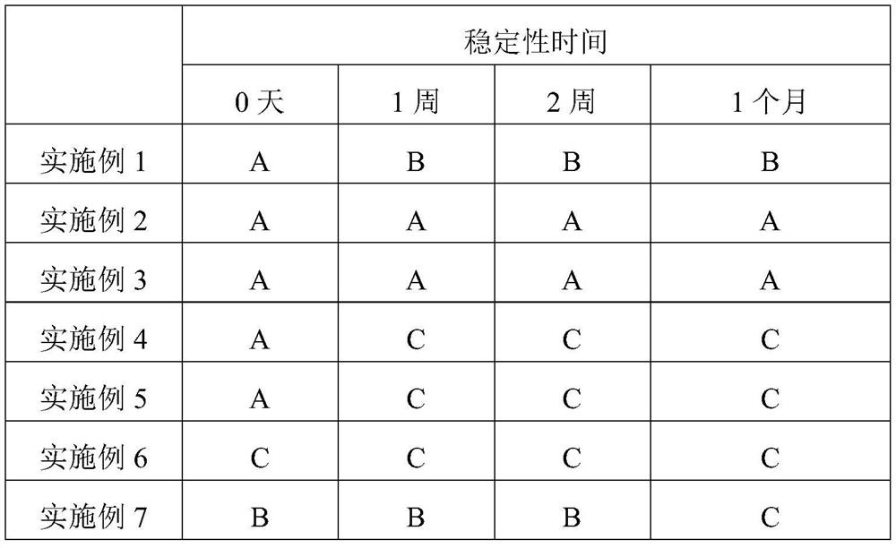 A kind of cosmetic composition with anti-sensitivity repairing effect and application thereof