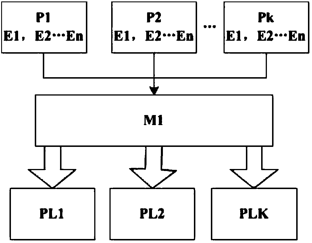 Detection method for familial defects of power equipment of power supply plant
