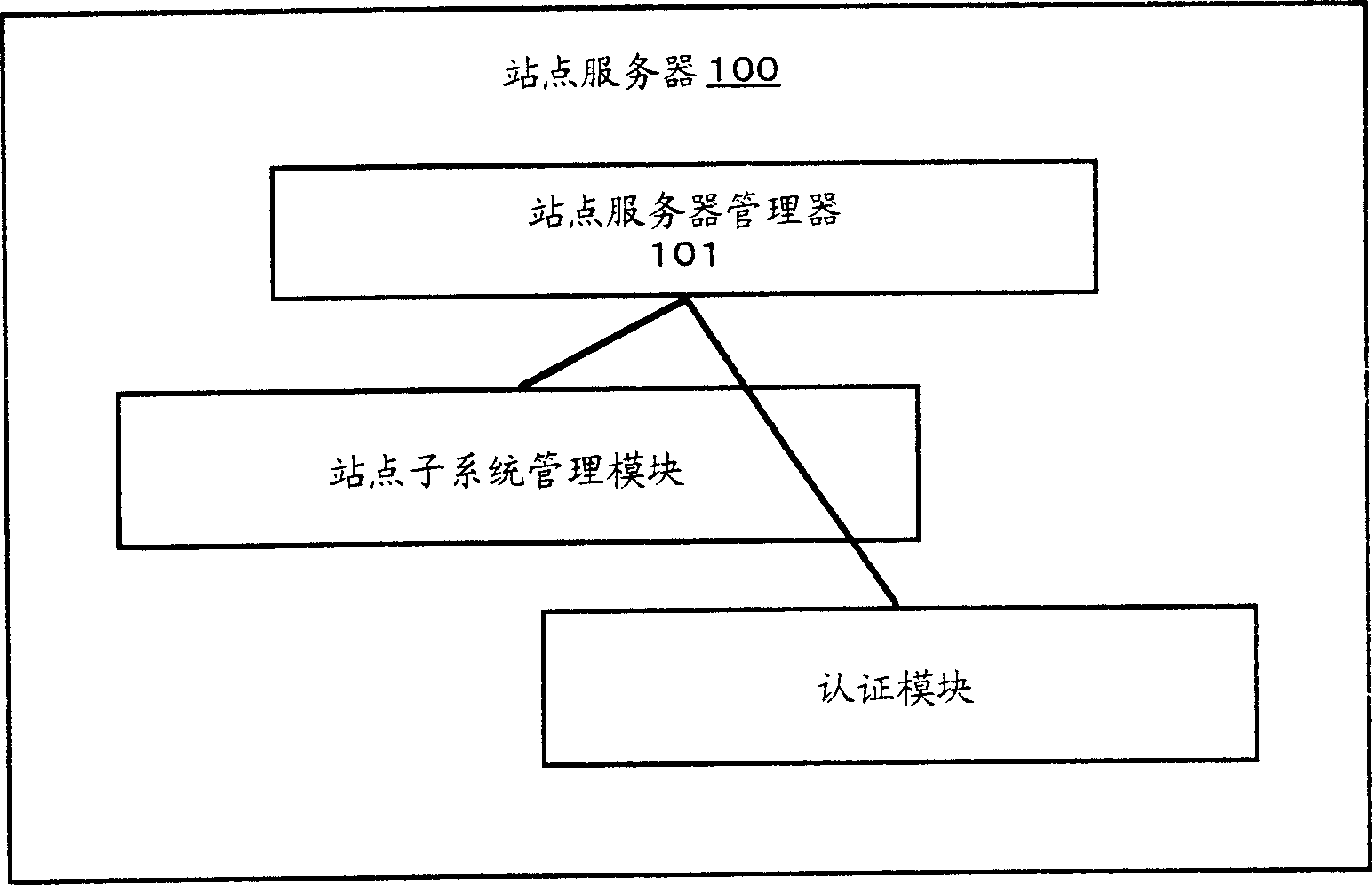 Remote meeting system, supporting method of same, and computer program