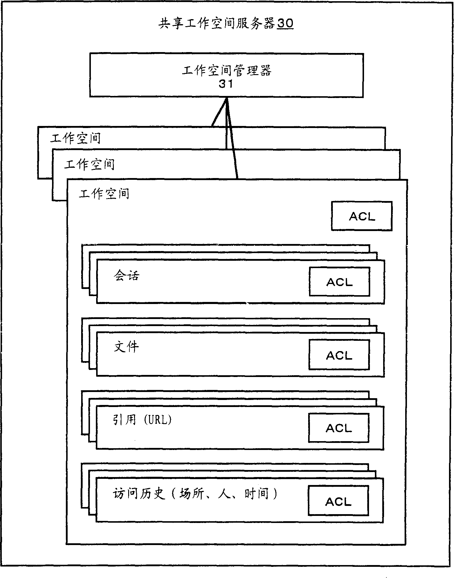 Remote meeting system, supporting method of same, and computer program