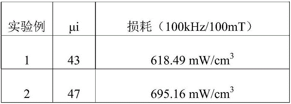 Magnetically soft alloy material and preparation method, power inductor