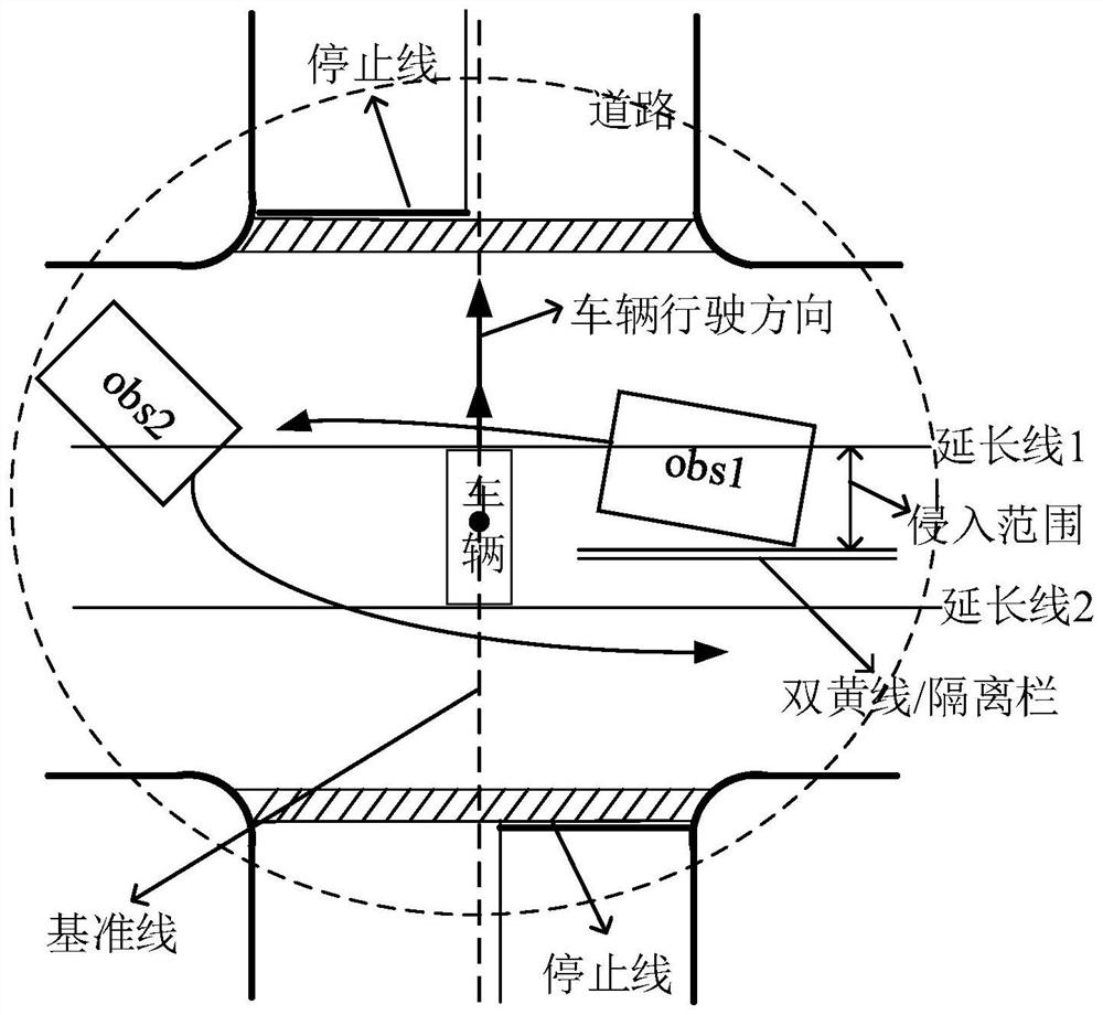 Speed control method and device, control equipment and storage medium