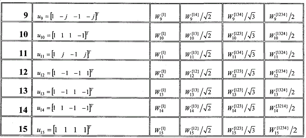 Multi-level feedback method of channel information and system thereof