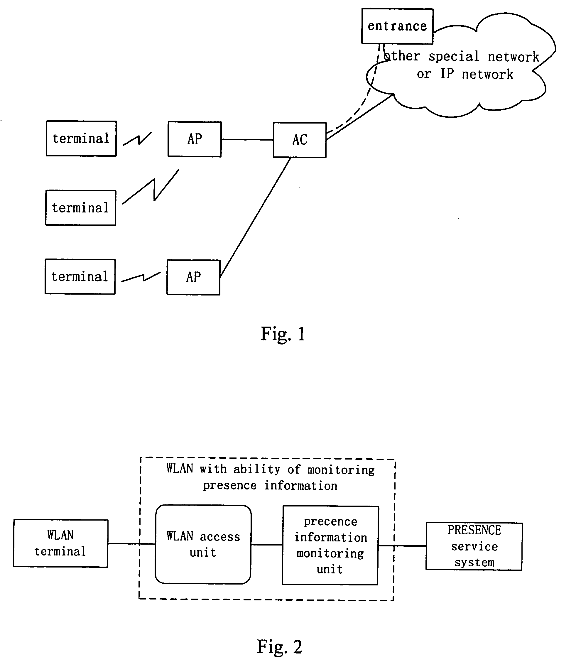 Method, a system and a terminal for realizing presenting information interaction of the wireless LAN users