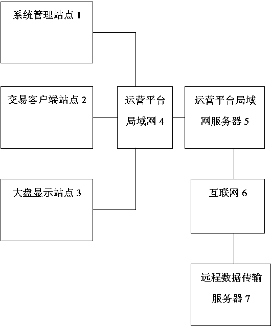 Blood pressure monitoring transaction system