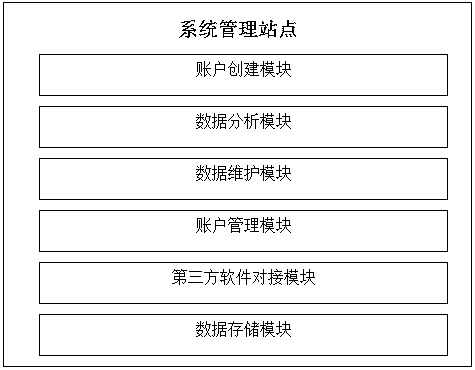 Blood pressure monitoring transaction system