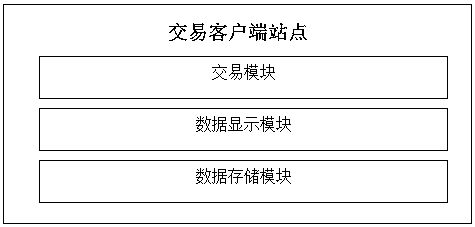 Blood pressure monitoring transaction system