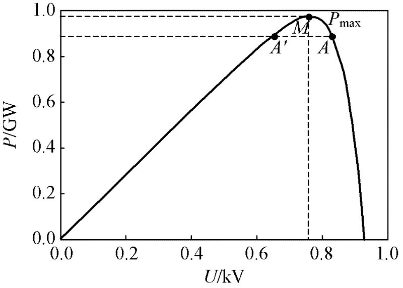 Stability judging method of grid-connected photovoltaic power station