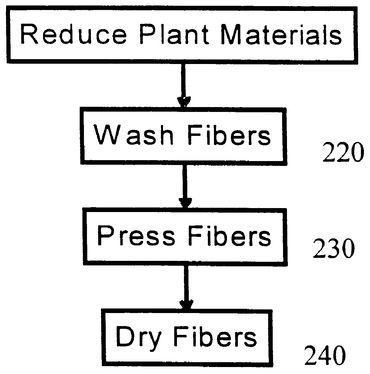Process for sorbing liquids using tropical fibers