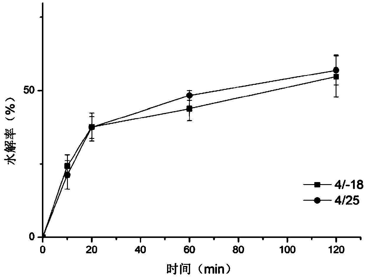 Method for preparing starch-protein complex having digestion resistance and high nutrition