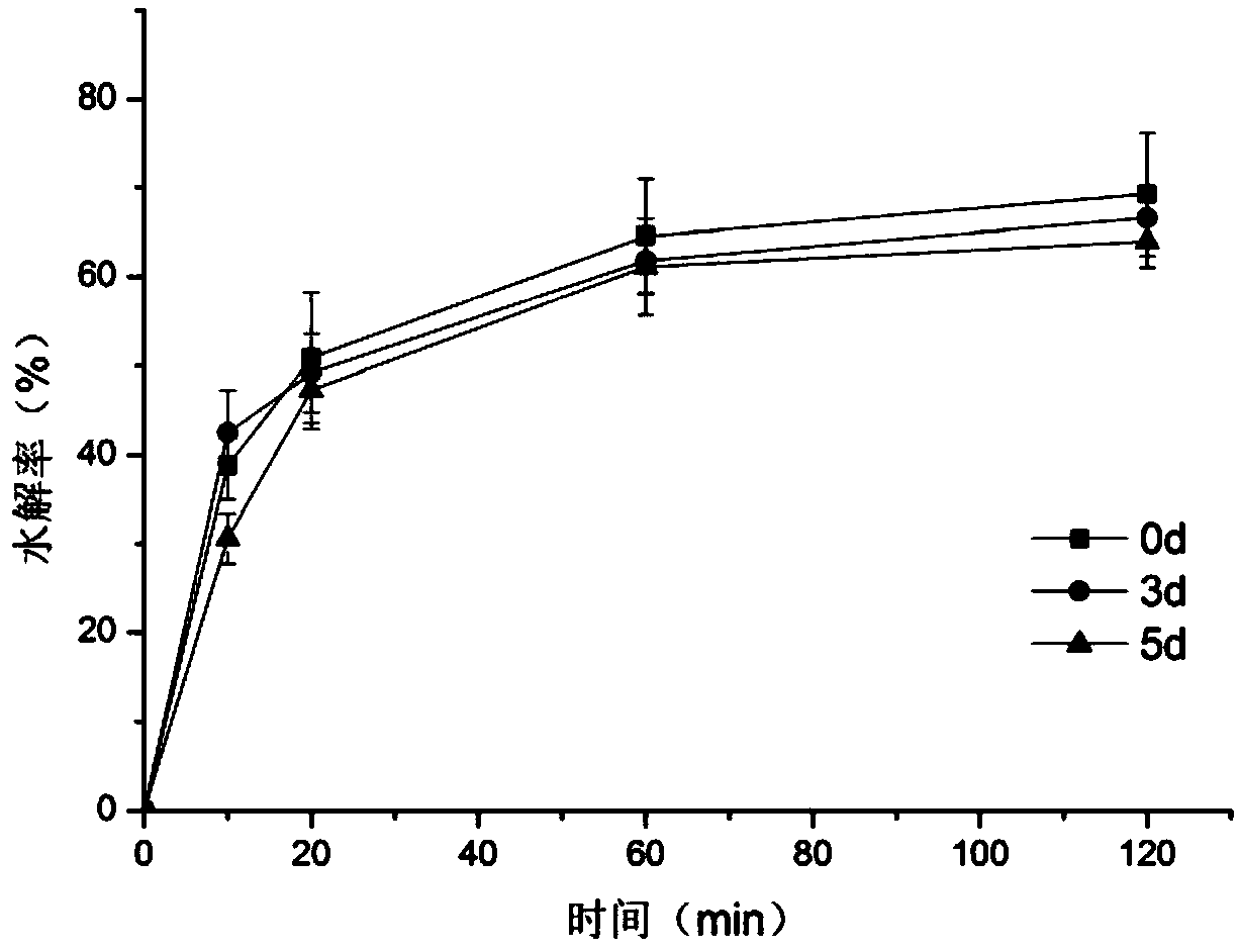 Method for preparing starch-protein complex having digestion resistance and high nutrition