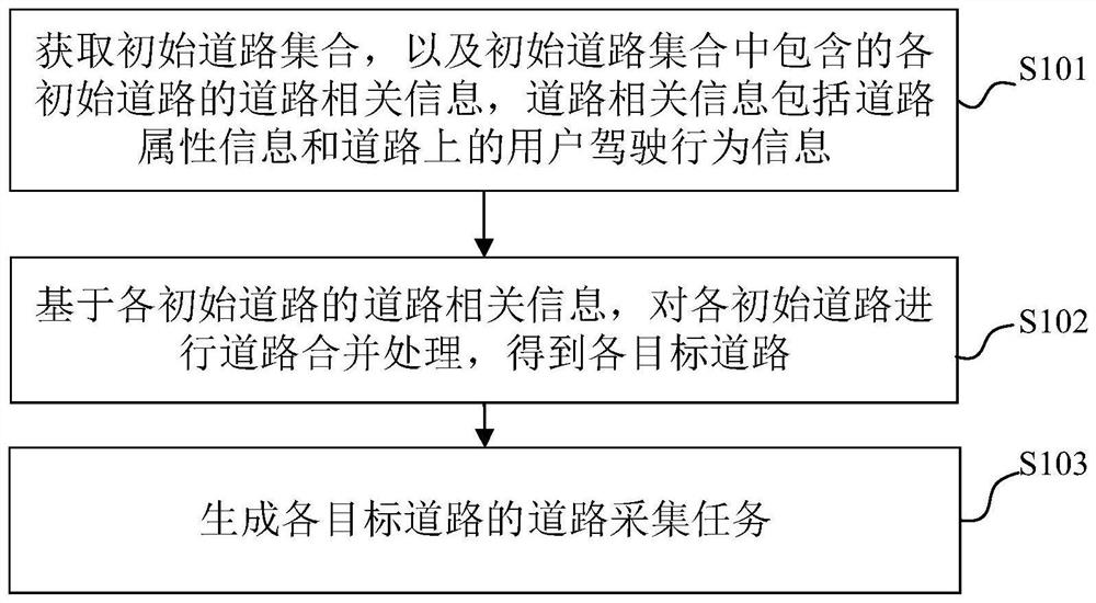 Road collection task generation method and device, electronic equipment and readable storage medium