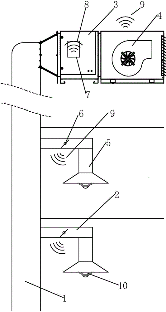 Central oil fume purification system and real-time automatic control mode thereof