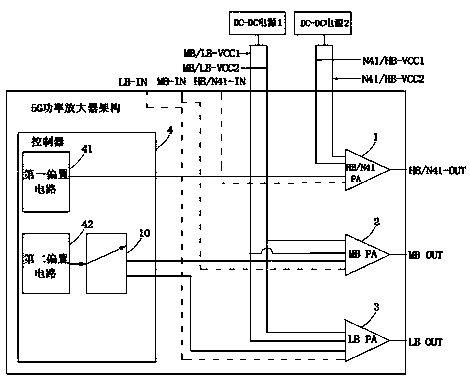 5G power amplifier architecture for supporting non-independent networking