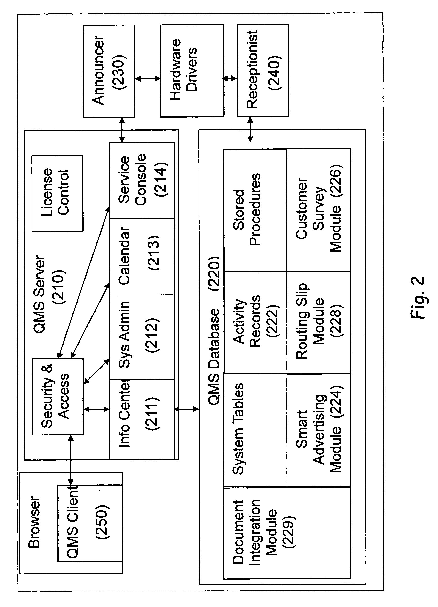 System architecture and method for customer flow management
