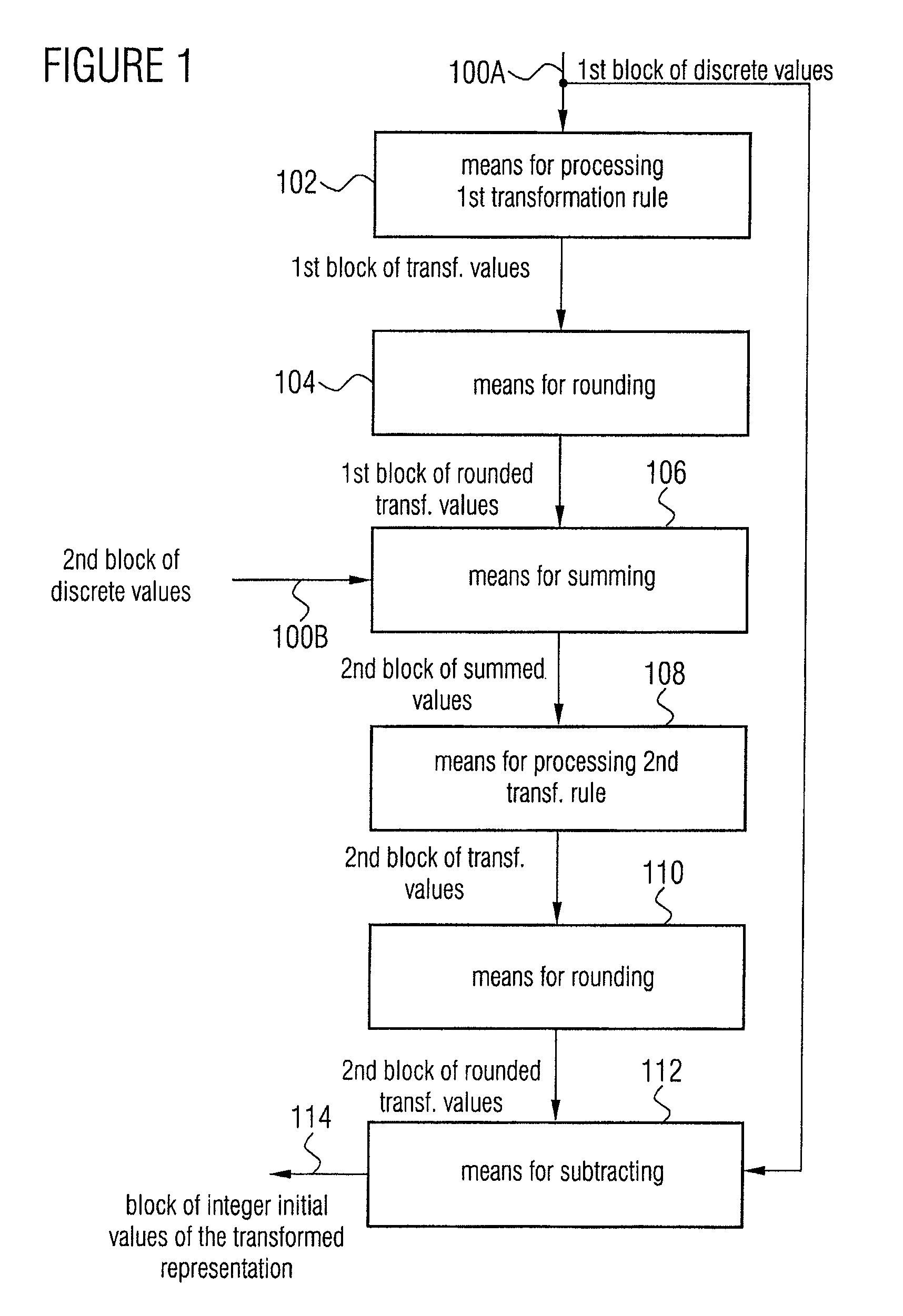 Apparatus and method for conversion into a transformed representation or for inverse conversion of the transformed representation