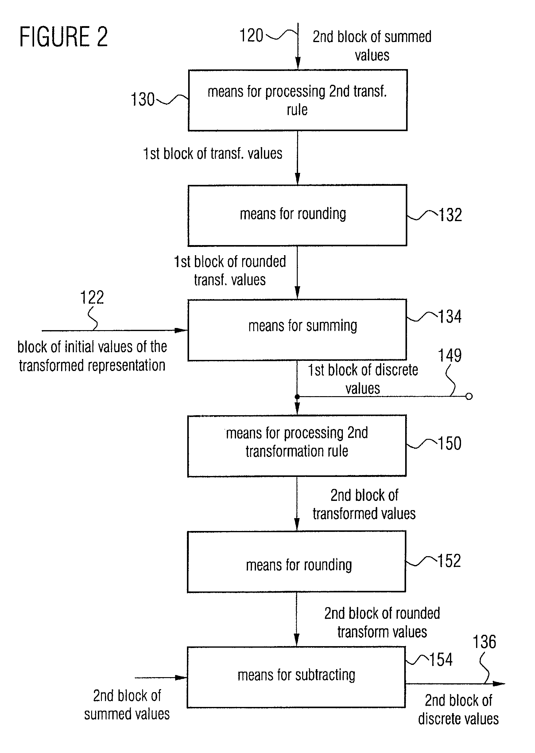 Apparatus and method for conversion into a transformed representation or for inverse conversion of the transformed representation