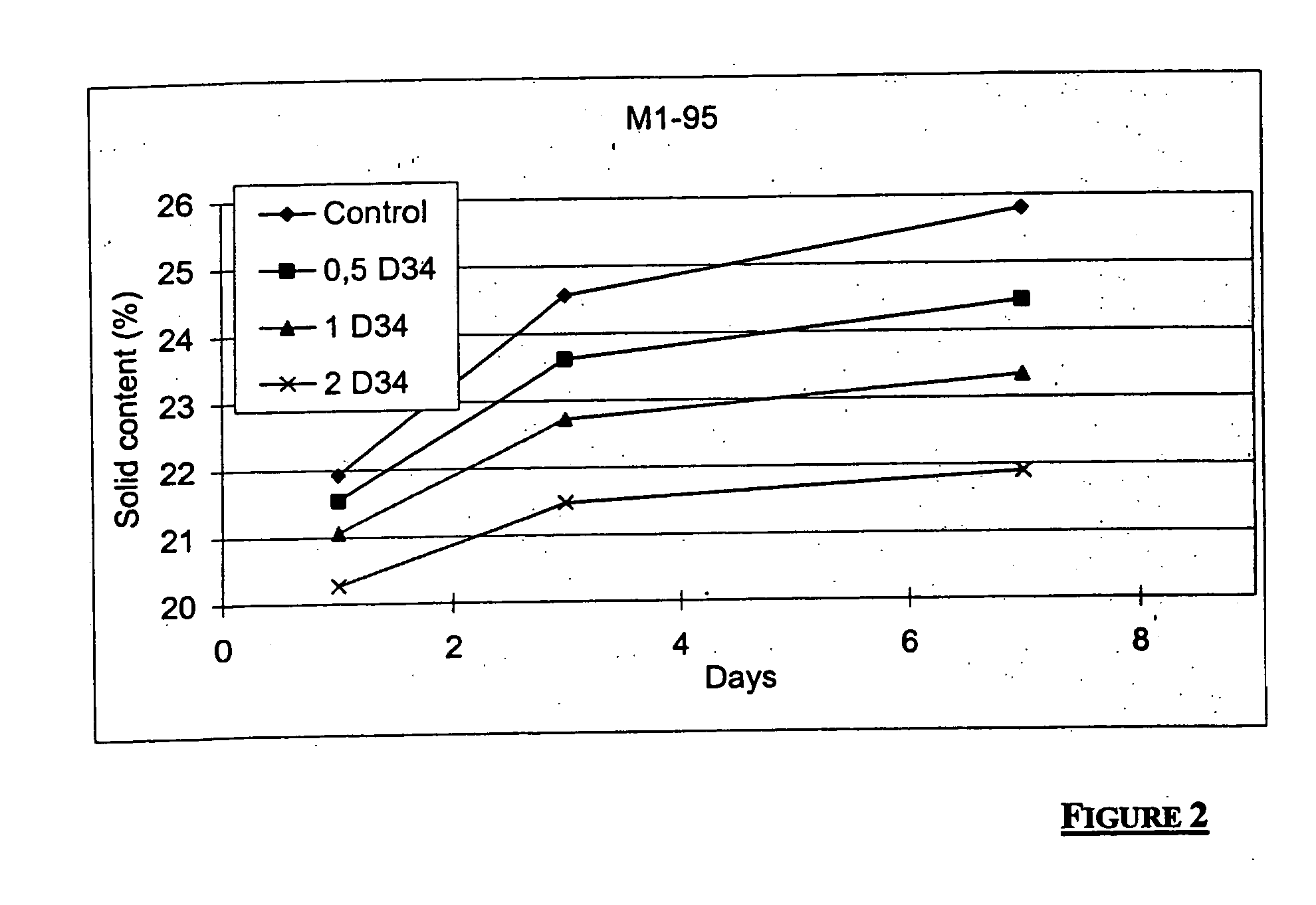 Thermostable amylase polypeptides, nucliec acids encoding those polypeptides and uses thereof
