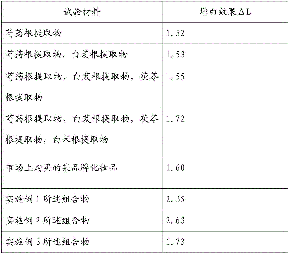 whitening composition