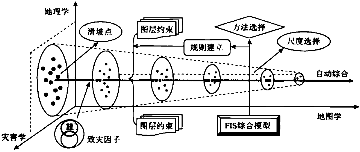 Comprehensive control system and method for point-shaped natural disaster risk map under layer constraint