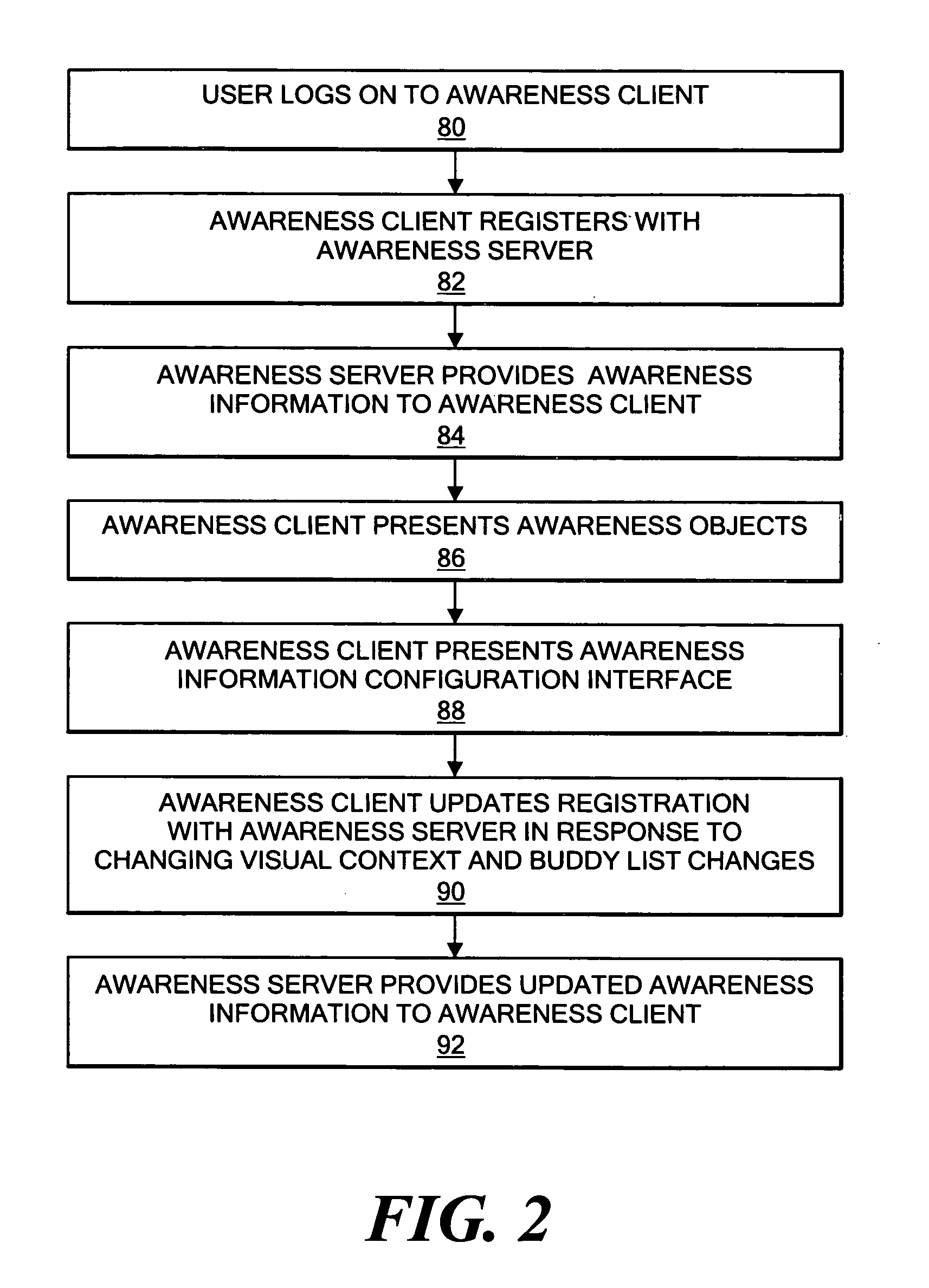 Method and system for sensing and reporting detailed activity information regarding current and recent instant messaging sessions of remote users
