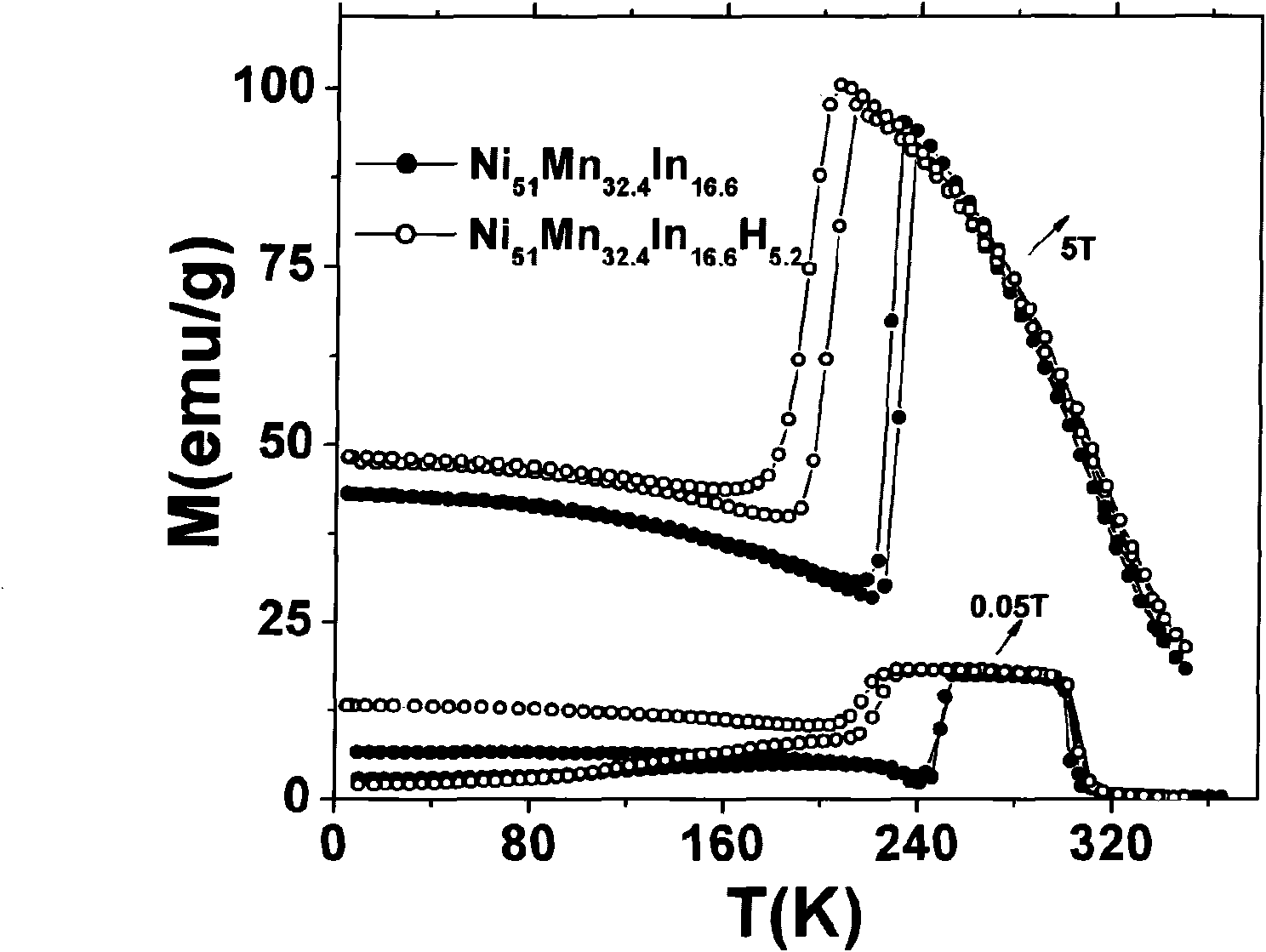 Hydrogenated NiMn-based alloy magnetic refrigeration material and preparation method and use thereof