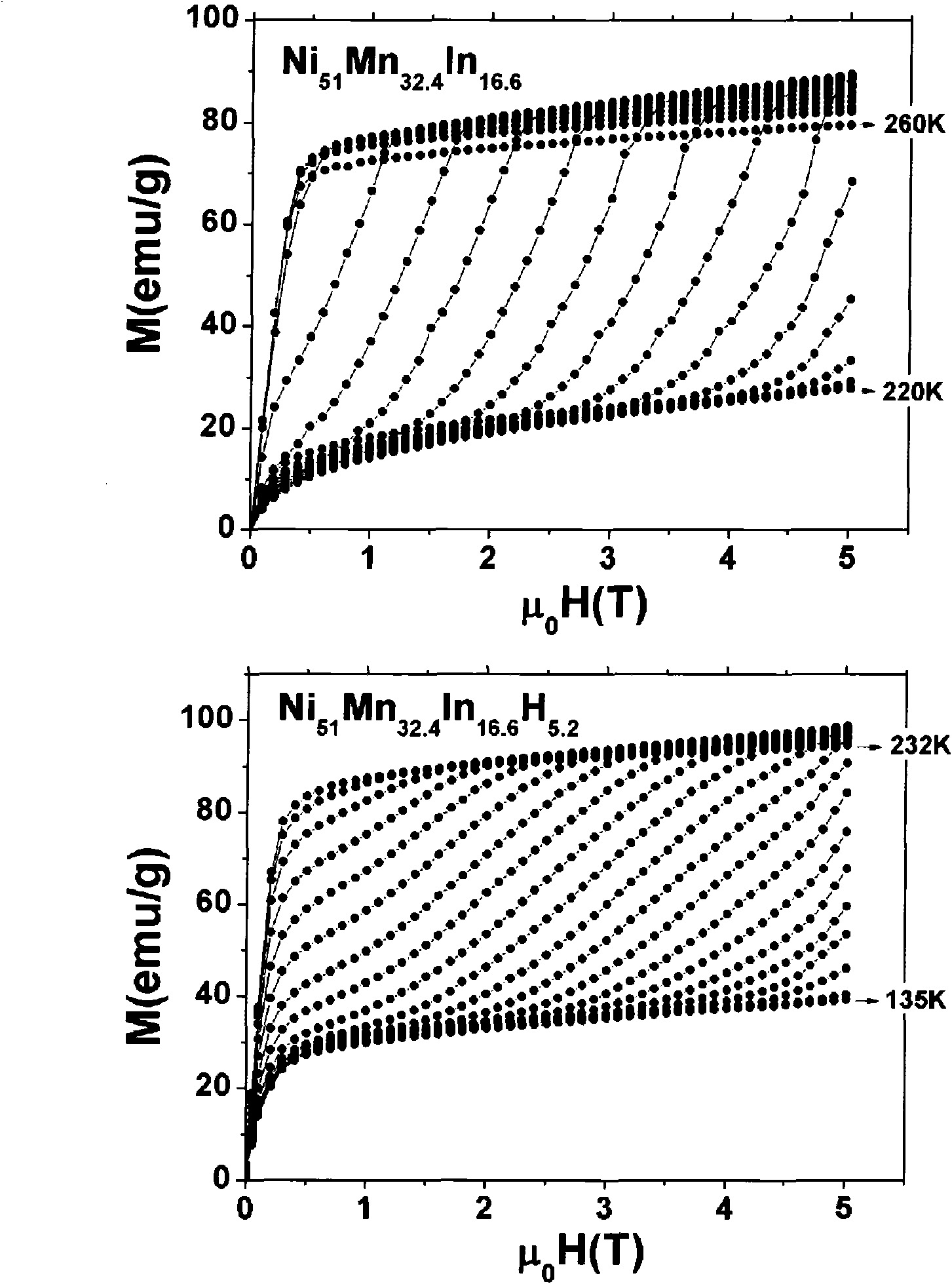 Hydrogenated NiMn-based alloy magnetic refrigeration material and preparation method and use thereof