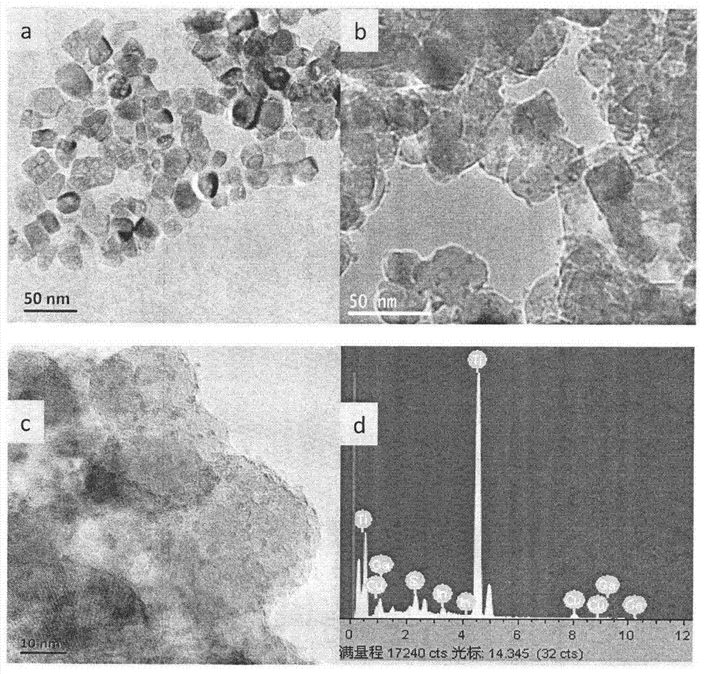 Method for preparing hierarchical porous TiO2/quantum dot composite material