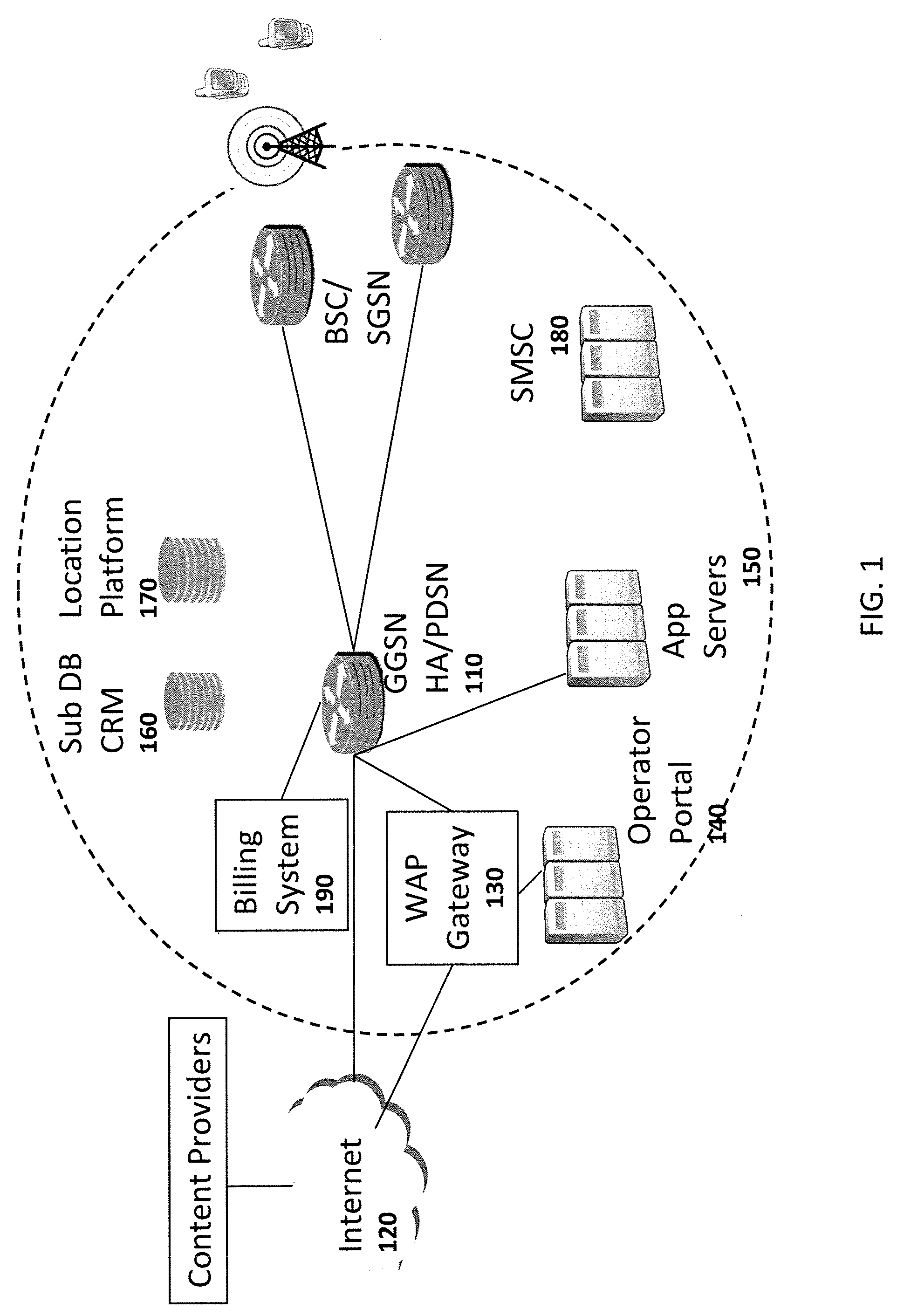 Method and apparatus for real-time collection of information about application level activity and other user information on a mobile data network