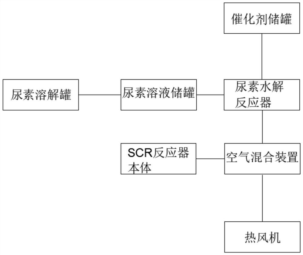 Urea catalytic hydrolysis ammonia production process and precise ammonia spraying device