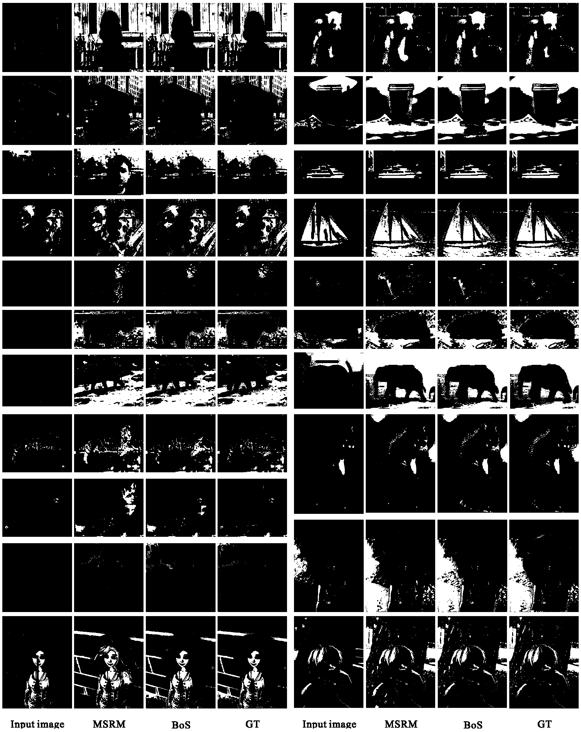 Method for expressing ultrapixels and measuring similarity between ultrapixels