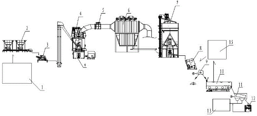 Ceramic raw material dry method granulation production line and production technology