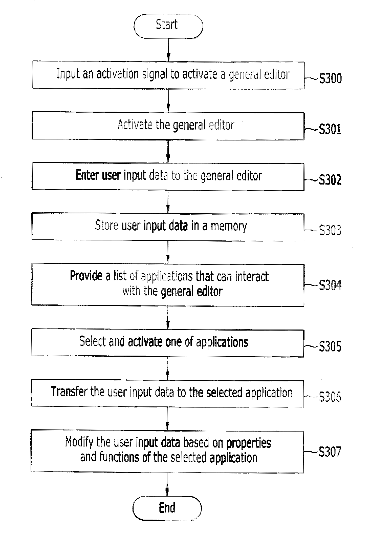 User equipment having a general editing function and method thereof