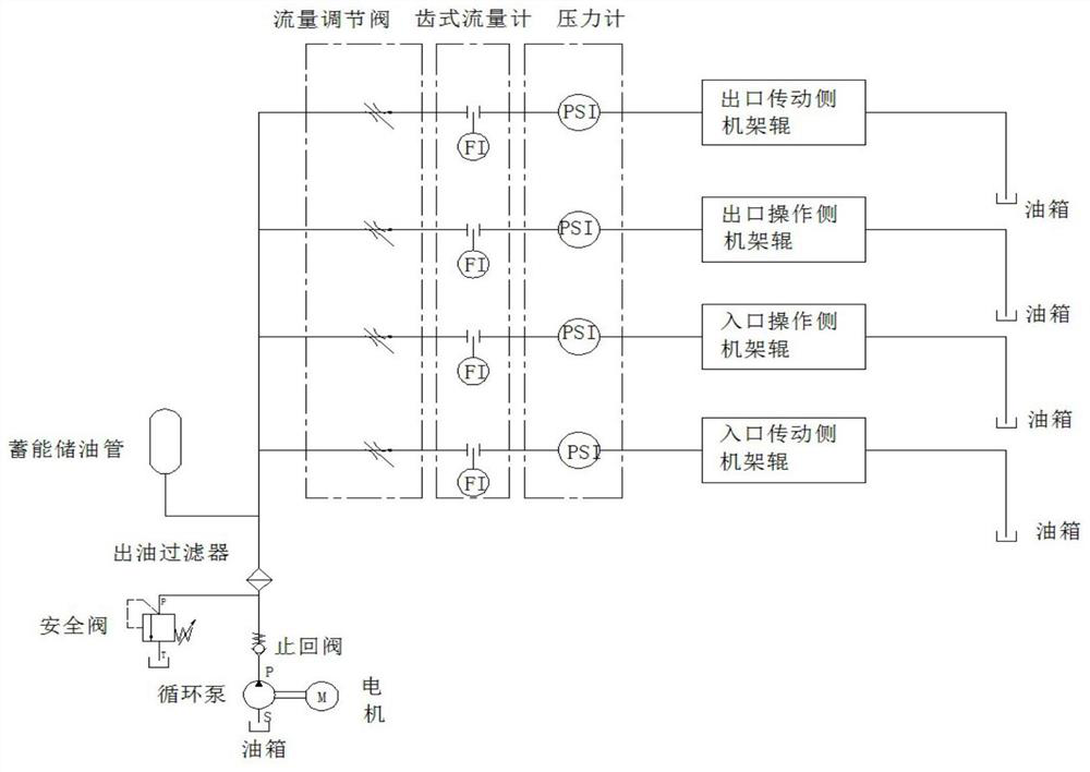 Method for improving use reliability of lubricating system for 5M rolling mill stand roll