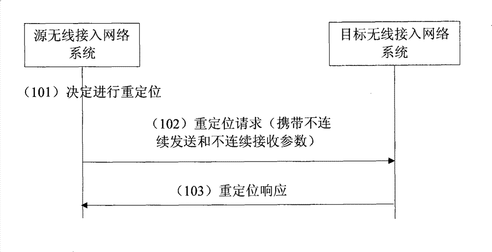 Method for transmitting uncontinuous sending and unicontinuous receiving parameter of packet connection