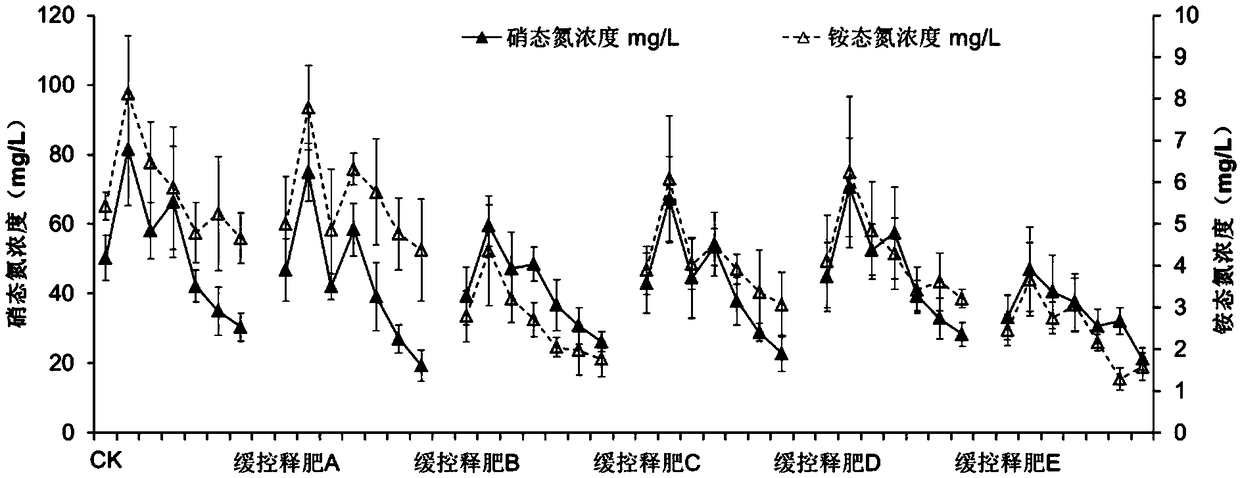 Modified attapulgite-based slow release fertilizer special for saline-alkali soil, preparation method and application thereof