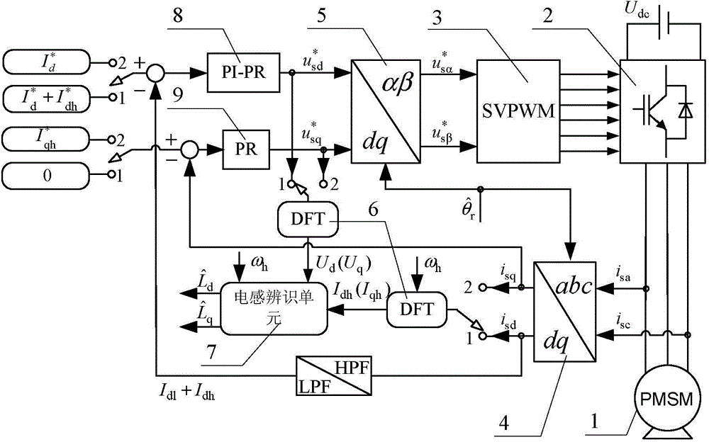 Quasi-proportional resonance control-based permanent magnet synchronous motor parameter identification system and method