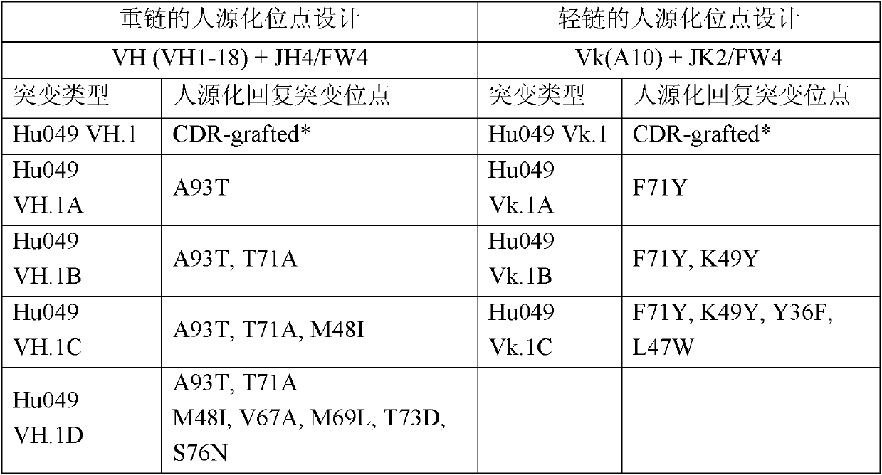 il-17a conjugates and uses thereof