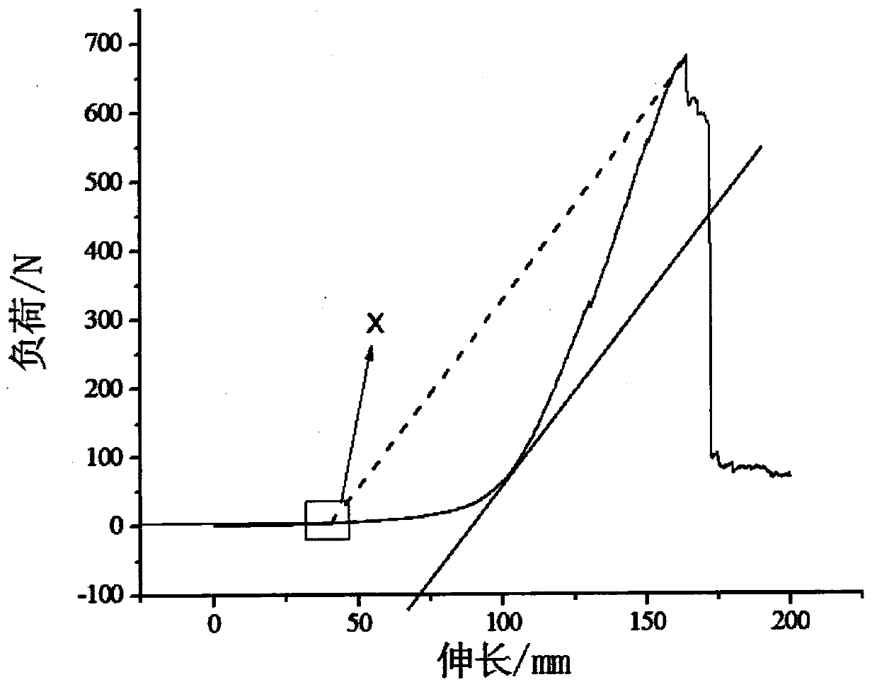 Industrial test method for the elasticity of ptt/pet self-crimping yarn