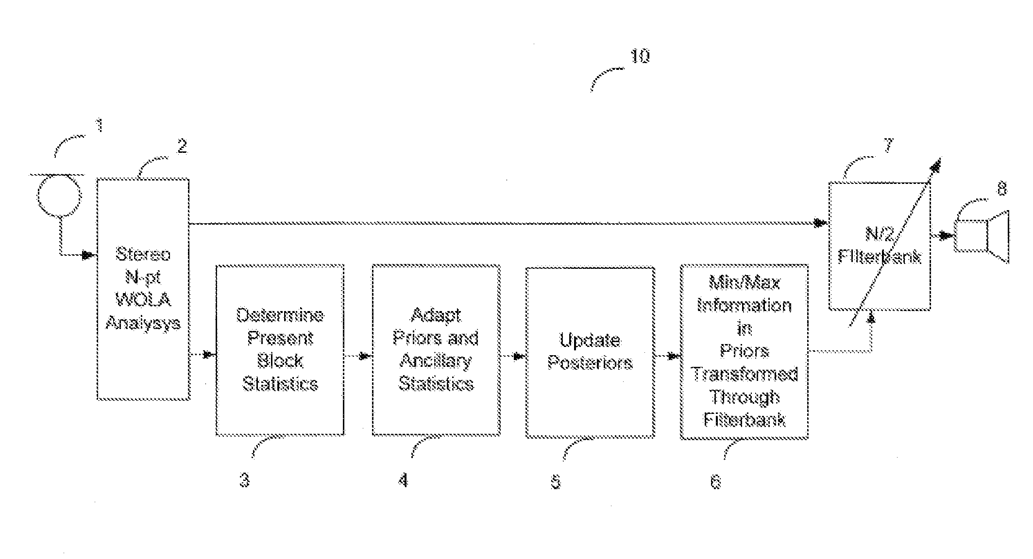 System and method for monaural audio processing based preserving speech information