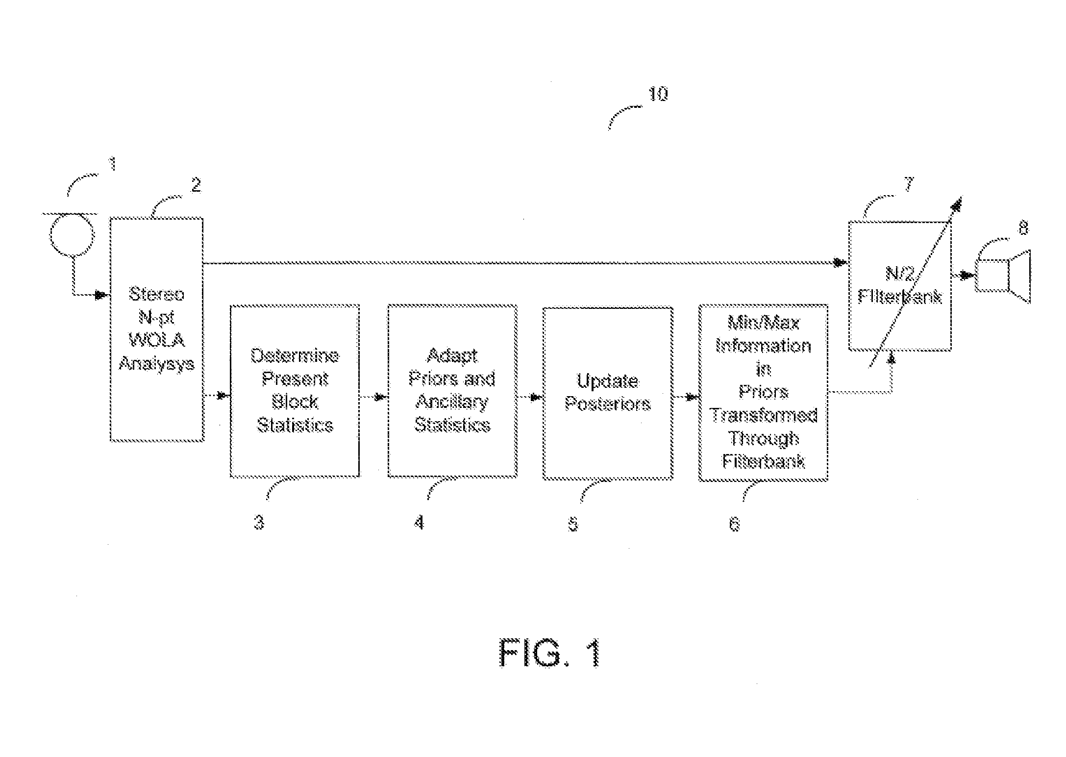 System and method for monaural audio processing based preserving speech information