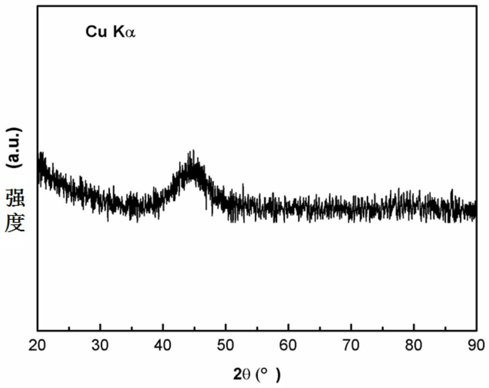 Amorphous magnetic powder core precursor particle, amorphous magnetic powder core and preparation method thereof